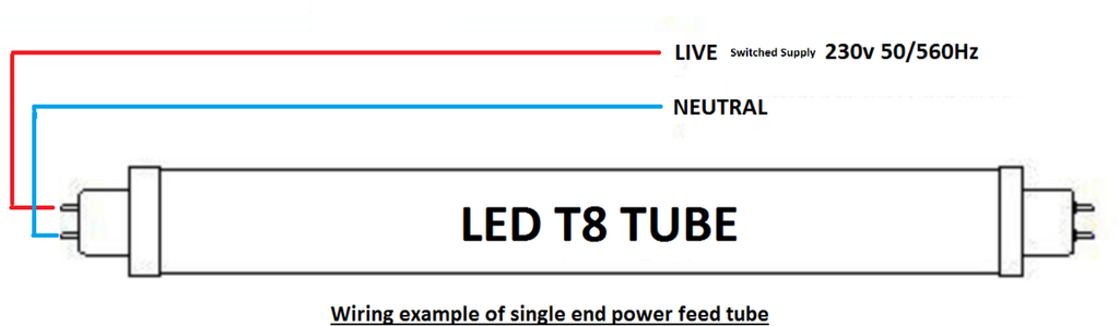 Knightsbridge: T8LB16, 6ft LED-Ready Batten Fitting, White Finish, IP20, 230V, Pre-wired, Class I