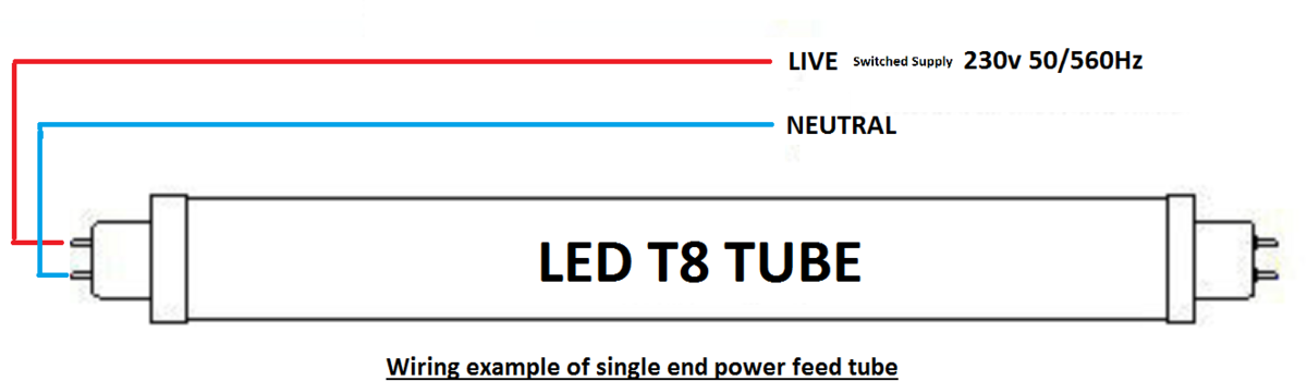 Knightsbridge: T8LB16, 6ft LED-Ready Batten Fitting, White Finish, IP20, 230V, Pre-wired, Class I